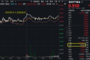 正缘测试算力爆发，159363劲涨2.3%，信创成超级“黑马”！光大证券盘中突发，券商ETF放量两连阳