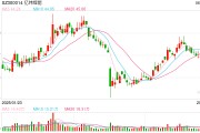 正缘测试亿纬锂能拟赴港IPO：近6年直接融资190亿业绩掉队明显 大股东曾包揽定增又大幅质押
