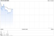 正缘测试黄金成为全球第二大储备资产！港股黄金股逆市上涨，潼关黄金涨近5%