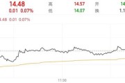 正缘测试隆基绿能人事巨震后，高瓴旗下HHLR“临阵”减持