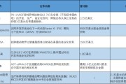 正缘测试BD交易大爆发 今年总额已超455亿美元！中国创新药能否打开增长新空间