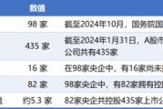 正缘测试98家央企资本市场实力全解析：434家上市公司版图曝光，谁才是万亿市值王者？