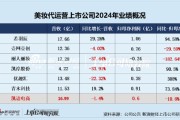 正缘测试凯诘电商转战港交所：品牌自运营成趋势行业景气度下滑、业绩接连双降 前五大品牌GMV占比超80%