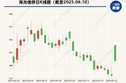 正缘测试海光信息“吞并”中科曙光预案出炉 现金选择权太“鸡肋”？业内人士：企业不想大量现金流出