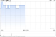 正缘测试红星美凯龙盘中涨近3% 重整计划获法院批准