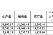 正缘测试敏芯股份连亏三年，低毛利困局难解