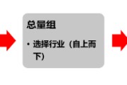 正缘测试源达研究报告：掘金券商金股，超额收益显著