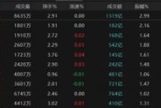 正缘测试热点轮动加快！沪指冲击3400点未果，原因为何？