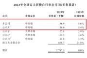 正缘测试大行科工拟赴港上市！股权高度集中