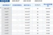 正缘测试老白干酒515万股激励股解禁在即！业绩达标与机构调仓下的股价博弈