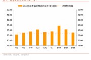 正缘测试招商宏观每周一评：如何看待5月宏观经济形势