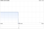 正缘测试光尚文化控股授出股份奖励
