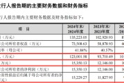 正缘测试打新！智能卡龙头，来了