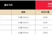 正缘测试飞天茅台散瓶批发价跌破2000元，背后原因大揭秘