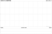 正缘测试东江集团控股拟斥资约2676万港元收购一幅越南地块