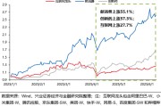 正缘测试兴证策略：谁在买港股新消费和创新药？