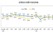 正缘测试国家统计局：2025年5月份居民消费价格同比下降0.1%