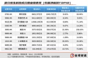 正缘测试引领中国资产价值重估，恒生科技指数进入“黄金击球区”