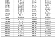正缘测试A股重大调整，明日生效