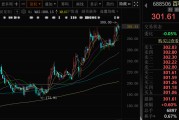 正缘测试千亿A股创新药公司，现重大研发进展！136家机构火速调研