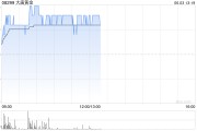 正缘测试大唐黄金盘中涨超9% 公司携手无锡专心智制成立AI矿业合资公司