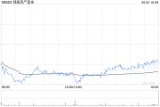 正缘测试瑞银：维持领展房产基金“买入”评级 目标价44.2港元