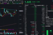 正缘测试主题概念驱动，金融科技ETF近两周涨超7.5%，大幅跑赢市场！