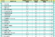 正缘测试非农最全前瞻：69家机构大咖预测大比拼，精明预测又在暗示重要信号