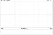 正缘测试中广核矿业控股股东中广核集团持股降至56.43%