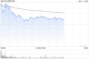 正缘测试招商证券国际：维持吉利汽车“增持”评级 目标价27.5港元