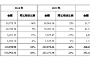 正缘测试舍得酒业：公司库存商品在合理范围内，不存在积压情况
