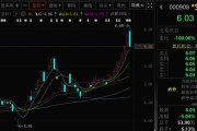 正缘测试这两只A股，即将“摘星脱帽”！