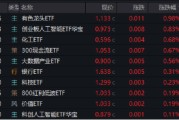 正缘测试逐“光”而行？信创新晋“吸金大户”，562030叒现天量，基金公司紧急提示风险！金融科技突然变脸，什么原因