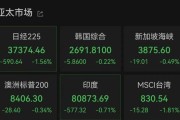 正缘测试亚太市场全线下跌，港股调整，连连数字大涨超60%