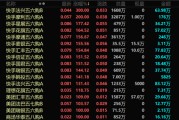正缘测试港股，突发！最牛暴涨300%！