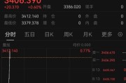 正缘测试突发！以色列袭击伊朗！德黑兰连续爆炸！黄金、原油直拉