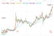 正缘测试创新药 ETF 国泰大涨 4.39%点评