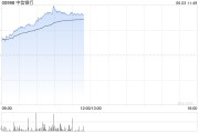 正缘测试港股内银股冲高 中信银行涨超4% 机构重视基金改革下银行配置新逻辑