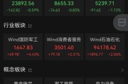 正缘测试黄金股，大涨！
