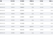 正缘测试大涨近75%！为什么“通用航空”可能接棒科技牛？