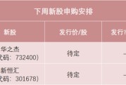 正缘测试下周，半导体细分龙头来了！