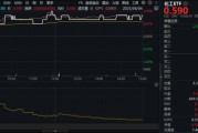 正缘测试新能源下乡助力！化工板块放量上涨，主力抢筹+十年估值低位，板块景气周期将至？