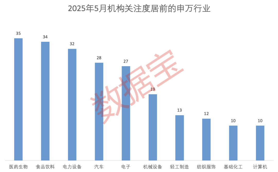 科技+消费双主线爆(🅰)发？(👮)多股评级获上调！