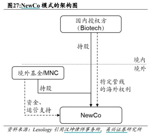 BD交(🌰)易大爆发 今年总额已超455亿美元！中国创新药能否打开增长(🙌)新空间