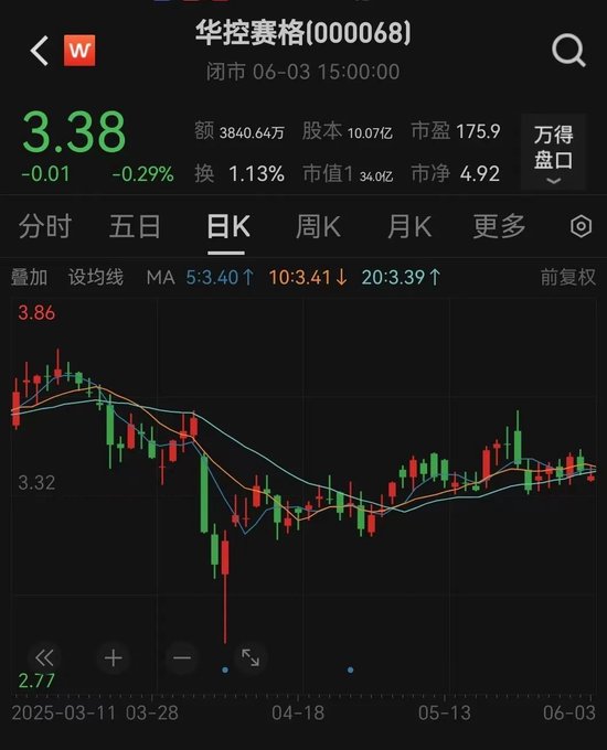 华控赛格董事(🐴)长、董秘(🐵)、副总经理三高管同日辞职