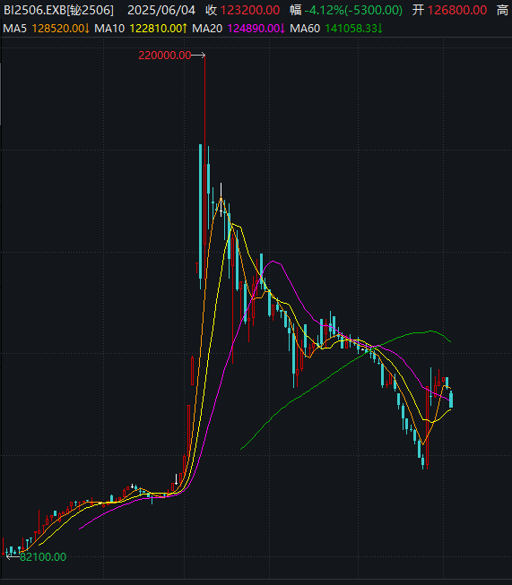 价格暴涨 谁是A股战略(🤼)金属之王？（附名单）