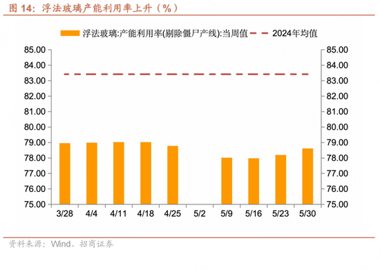 招商宏观每(🐠)周一评：如何看待5月宏观经济形势