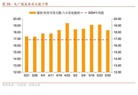 招商宏观每周一评：如何看待5月宏(🤝)观(🚉)经济形势