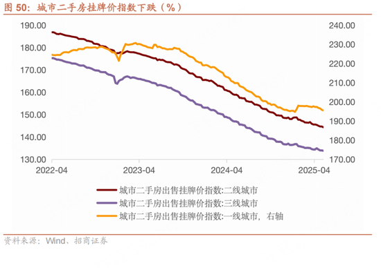 招商宏观每周一评：如何看待5月宏观经(🙂)济形势