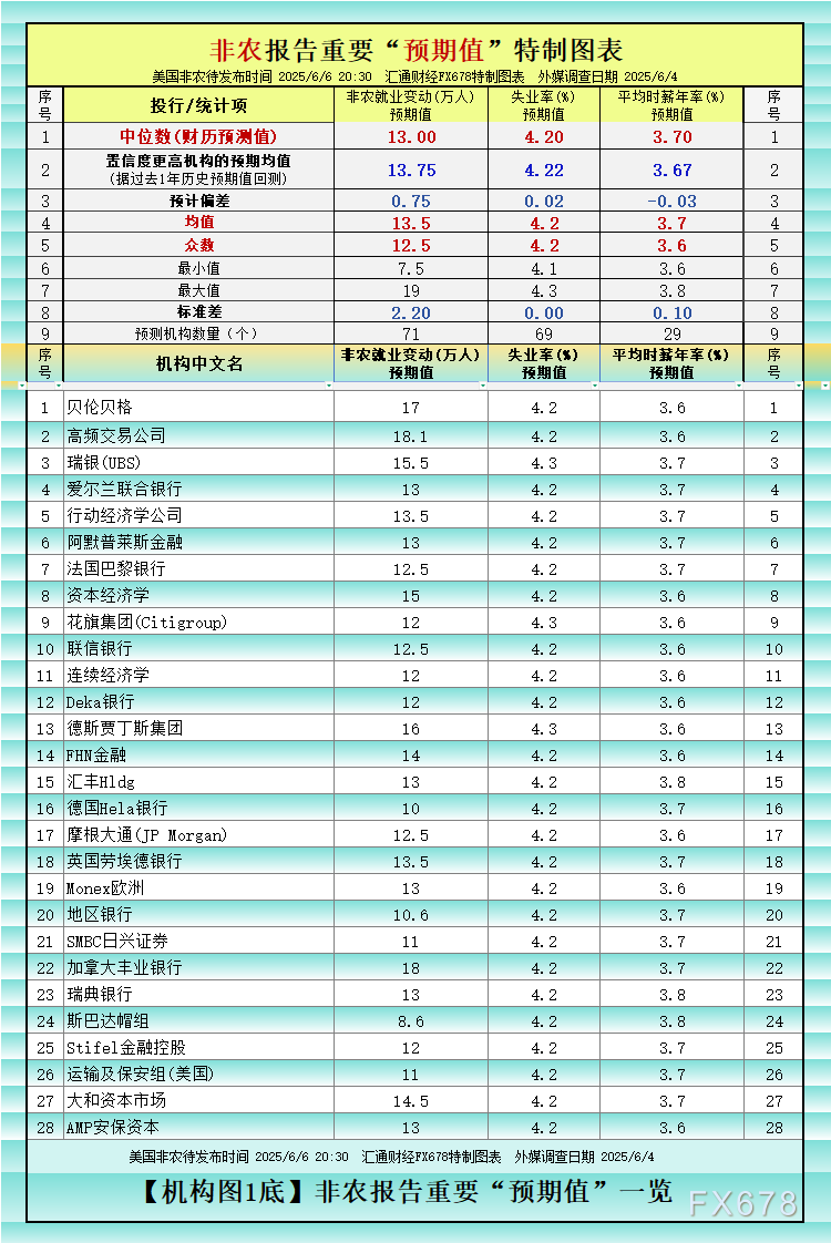 非农最全(😸)前瞻：69家(🍽)机构大咖预测大比拼，精明预测又在暗示重要信号